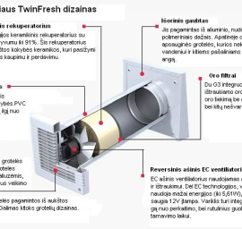 Sieninis mini rekuperatorius TwinFresh Comfo RA