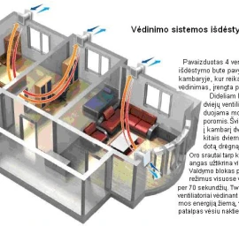 Sieninis mini rekuperatorius TwinFresh Comfo RA