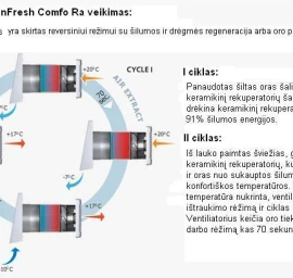 Sieninis mini rekuperatorius TwinFresh Comfo RA1-50
