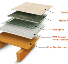 Amorfinio metalo grindų šildymo sistemos