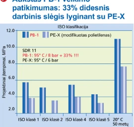 Lanksti iš anksto izoliuotų vamzdžių sistema FLEXALEN