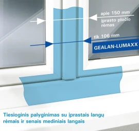 GEALAN-LUMAXX - siaura S 9000 profilių langams ir durims kombinacija
