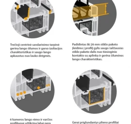 Kombinuota profilių šiltiems plastikiniams langams ir durims sistema GEALAN S 9000