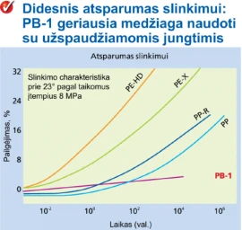 Lanksti iš anksto izoliuotų vamzdžių sistema FLEXALEN