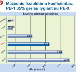 Lanksti iš anksto izoliuotų vamzdžių sistema FLEXALEN