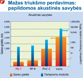 Lanksti iš anksto izoliuotų vamzdžių sistema FLEXALEN