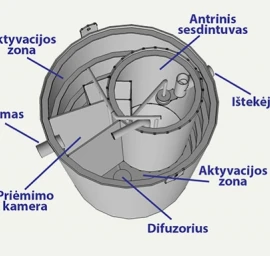 Sertifikuoti nuotekų valymo įrenginiai