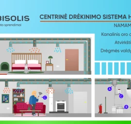 Centrinė drėkinimo sistema HUMIDSPOT