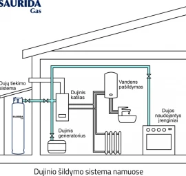 Dujinio šildymo sistema