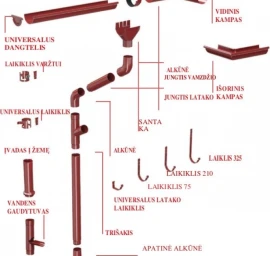 Lietaus nuvedimo sistemos RAIKO PREMIUM