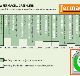 Fermacell Greenline plokštės - natūraliai valo patalpų orą