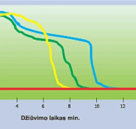 Dažai Sto Lotusan-ideali fasadų apsauga