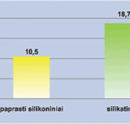Dažai Sto Lotusan-ideali fasadų apsauga