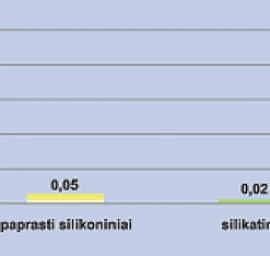 Dažai Sto Lotusan-ideali fasadų apsauga