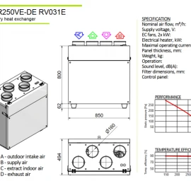 Rotacinis rekuperatorius Lesstro Standard R250VE-DE RV031E