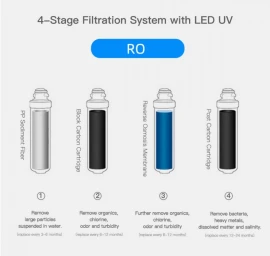 Moderni atvirkštinio osmoso sistema WATERLOVERS ROYAL 150GPD