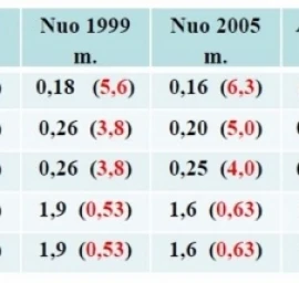 Pastatų energinis sertifikavimas