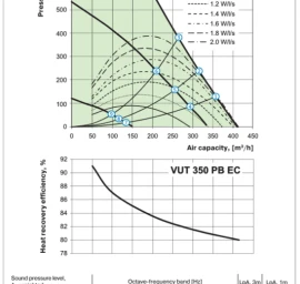 Palubinis rekuperatorius VUT 350 PB EC A14