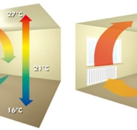 Termokeraminiai dažai vidaus darbams ThermoPlus