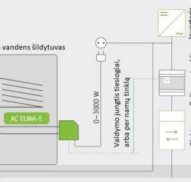 Elektros energija iš Saulės elektrinės skirta šildymui