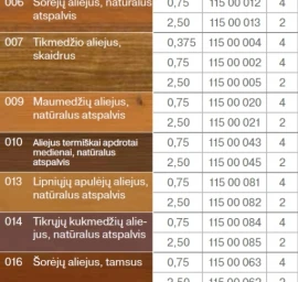 OSMO Terasų aliejus m2 kaina