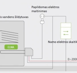 Elektros energija iš Saulės elektrinės skirta šildymui