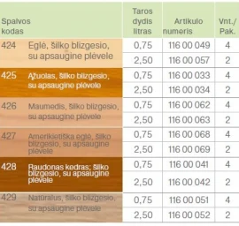 UV Apsauginis aliejus OSMO