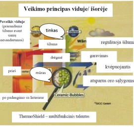 Termokeraminiai dažai fasadams ClimateCoating ThermoProtect