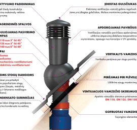 Ventiliaciniai kaminėliai