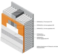 Fasadinės tinkuojamos plokštės Fermacell Powerpanel