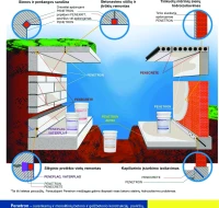 Betono hidroizoliacija PENETRON