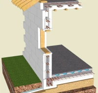 Termoblokeliai su apšiltinimu sienoms ir pamatams