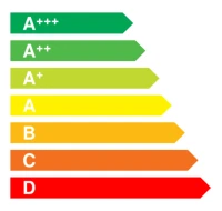 Pastatų energinio naudingumo sertifikatai B klasė