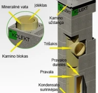 Kaminai MK KOLEKT