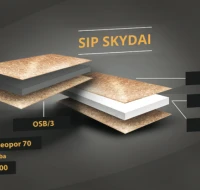 SIPCON skydai